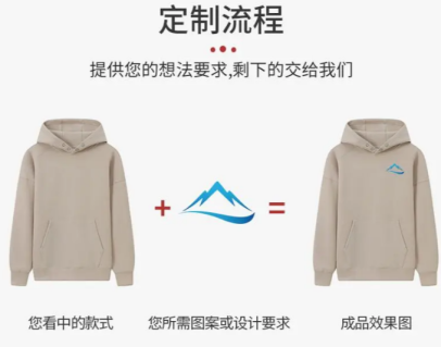 企业团服定制流程20秒看懂｜工作服定制高效又省心！